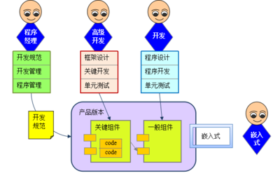 火龍果軟件技術交流 提升開發效能，鑄就高質量代碼